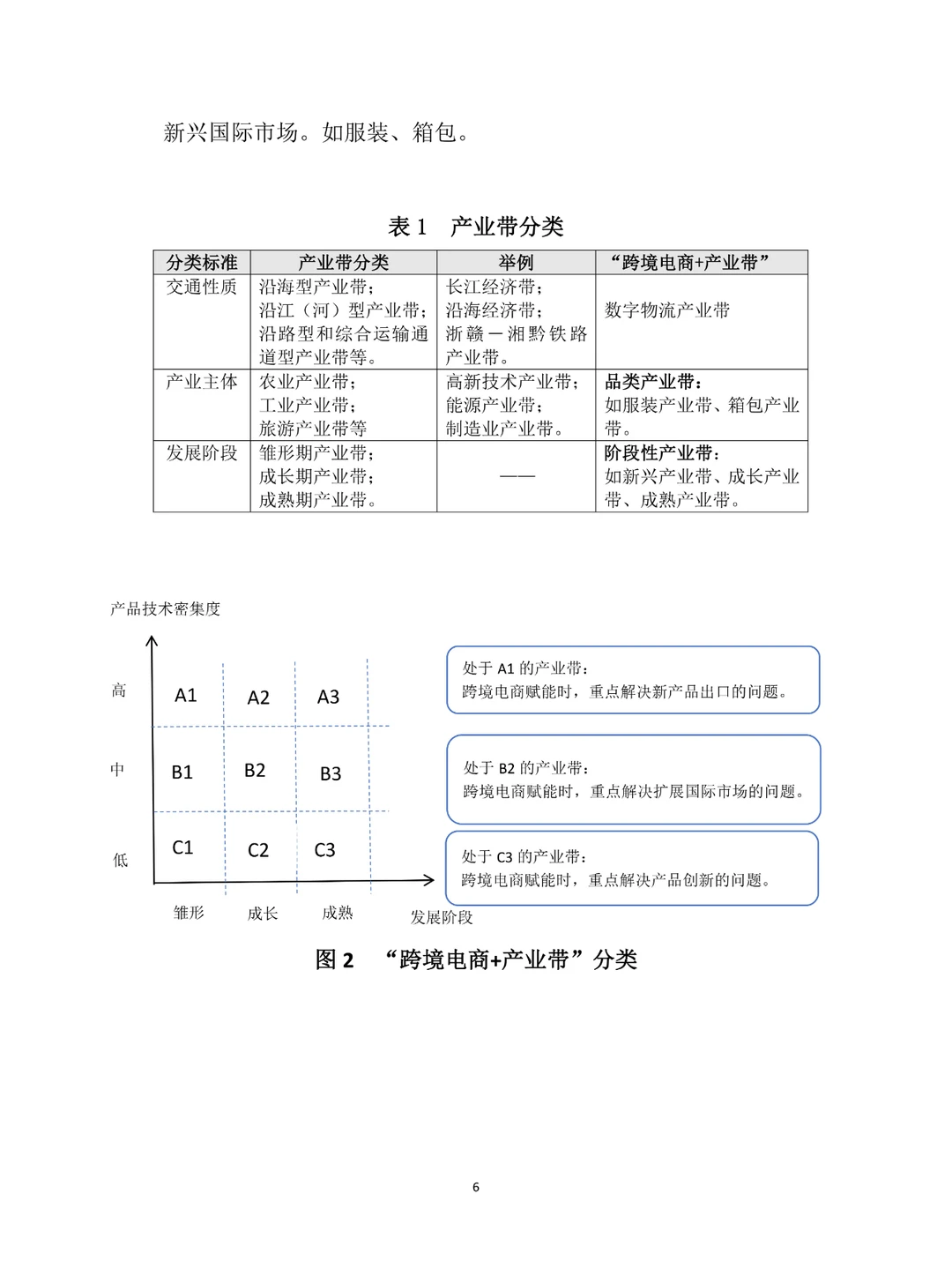 2024跨境电商+产业带高质量发展报告|35页