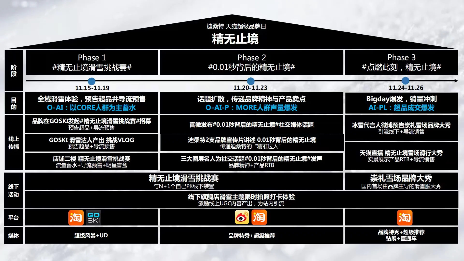 迪桑特：超级品牌日营销策略方案