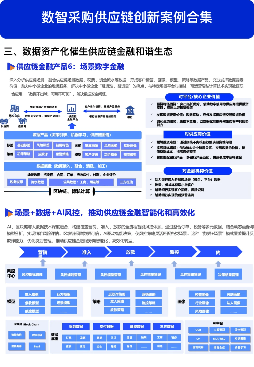 数智采购供应链创新案例合集