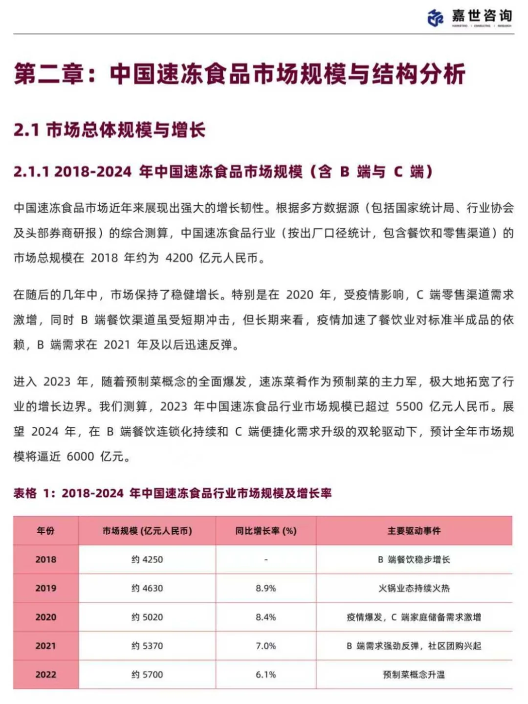 2025中国速冻食品行业现状与发展趋势报告