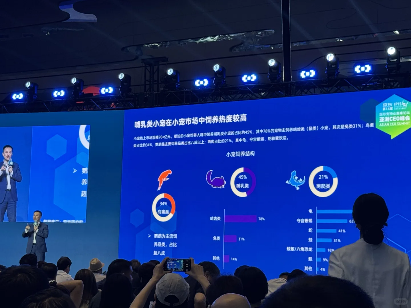 2025年宠物行业数据大揭秘，数据很炸裂