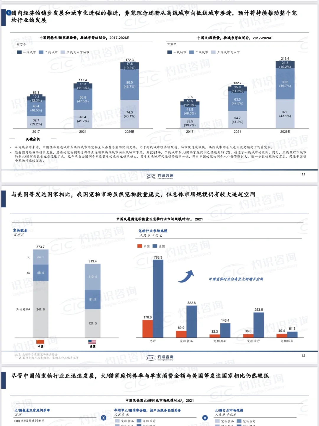 51 页| 2023中国宠物行业蓝皮书