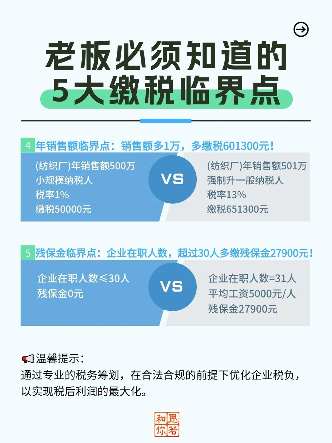 老板必须知道的5大缴税临界点