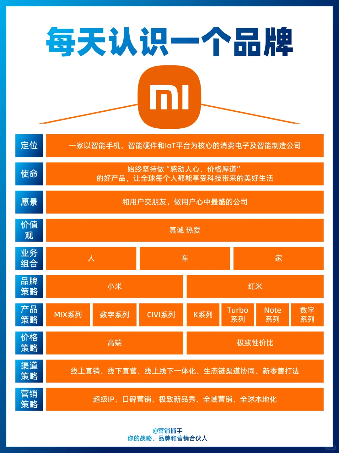 每天认识一个品牌：小米
