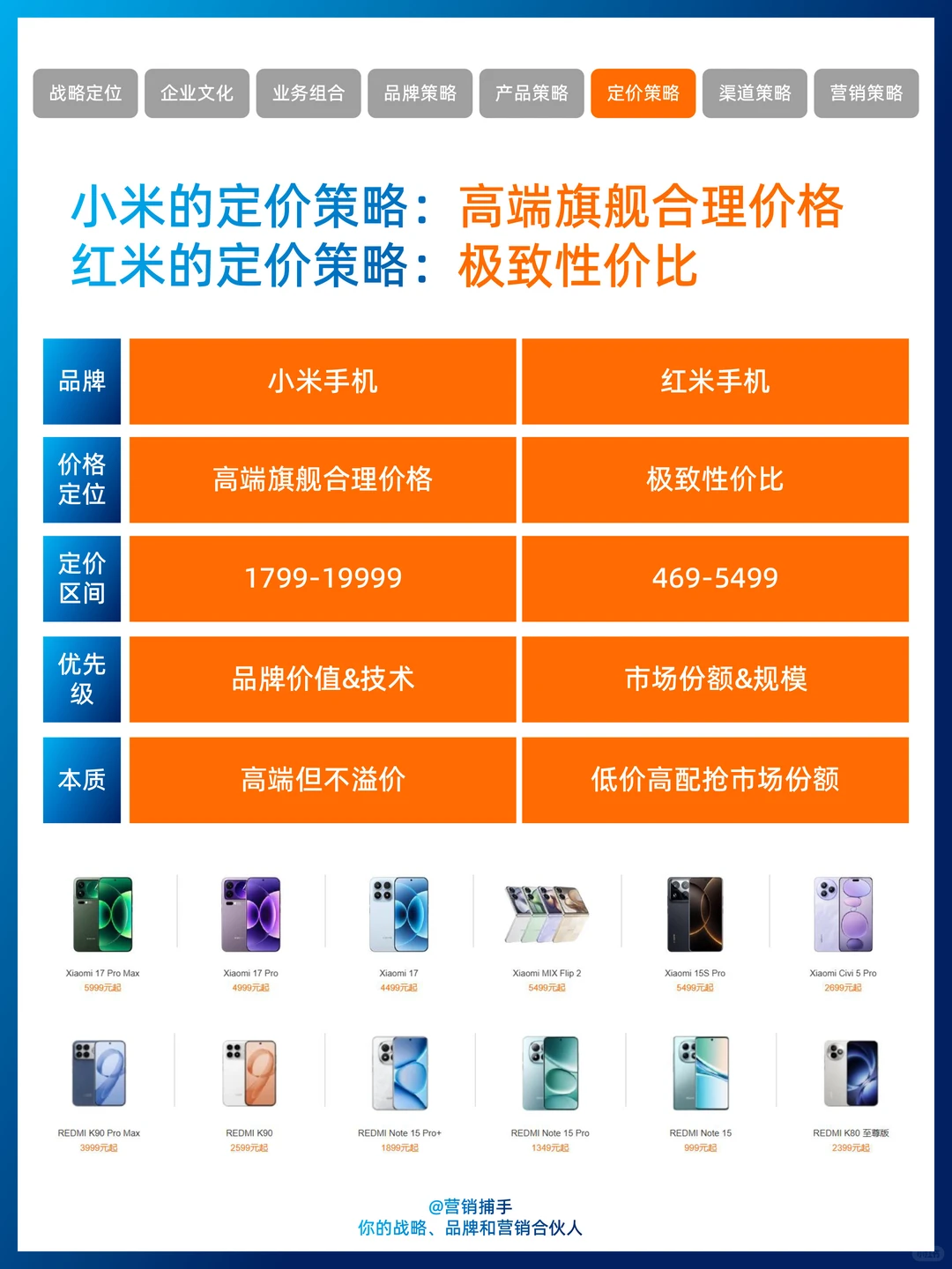 每天认识一个品牌：小米