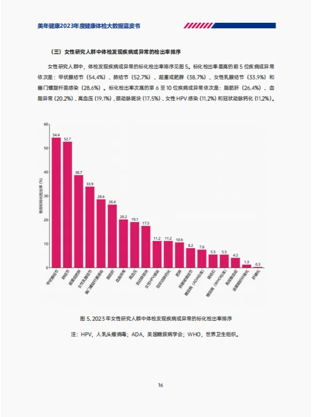 蓝皮书研究报告|体检大数据背后的真相