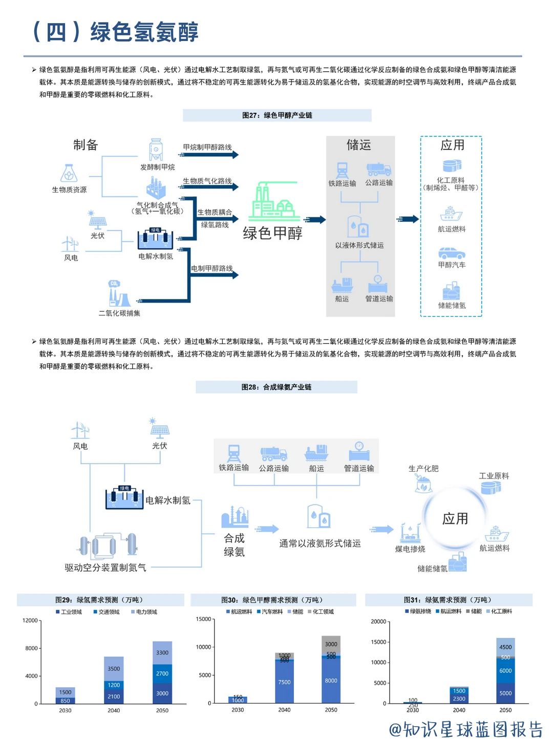 新质生产力：六大核心赛道全景