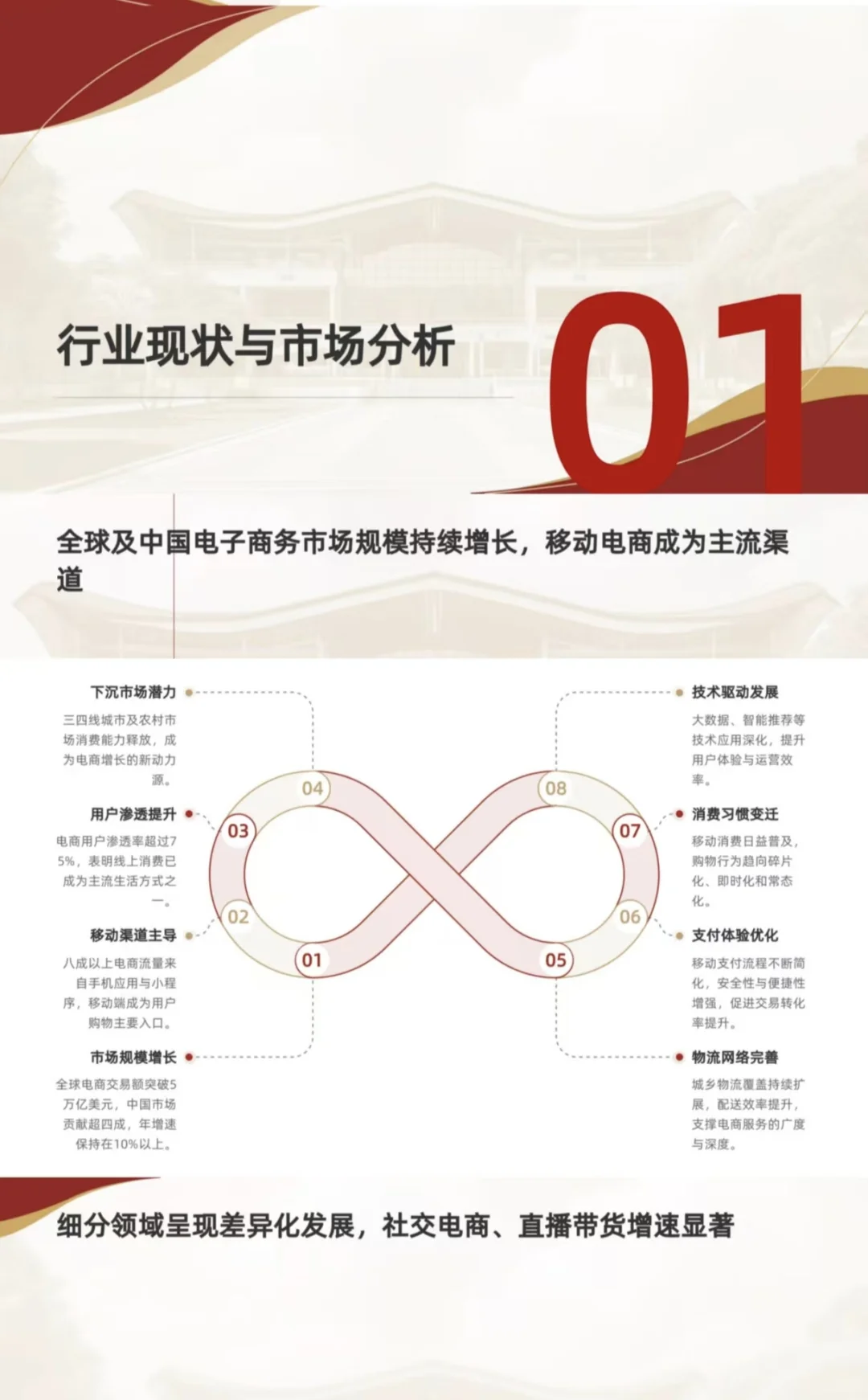 电子商务行业报告（一）