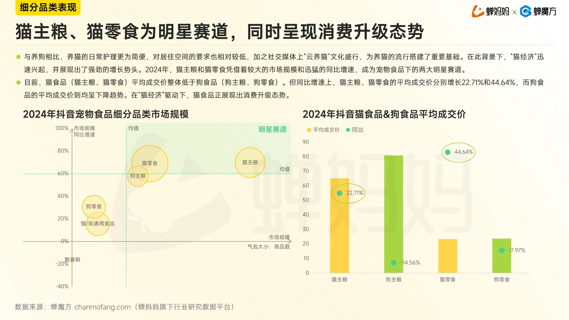 2024年抖音电商宠物用品行业分析报告