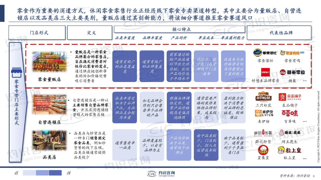 中国零食量贩行业蓝皮书-灼识咨询