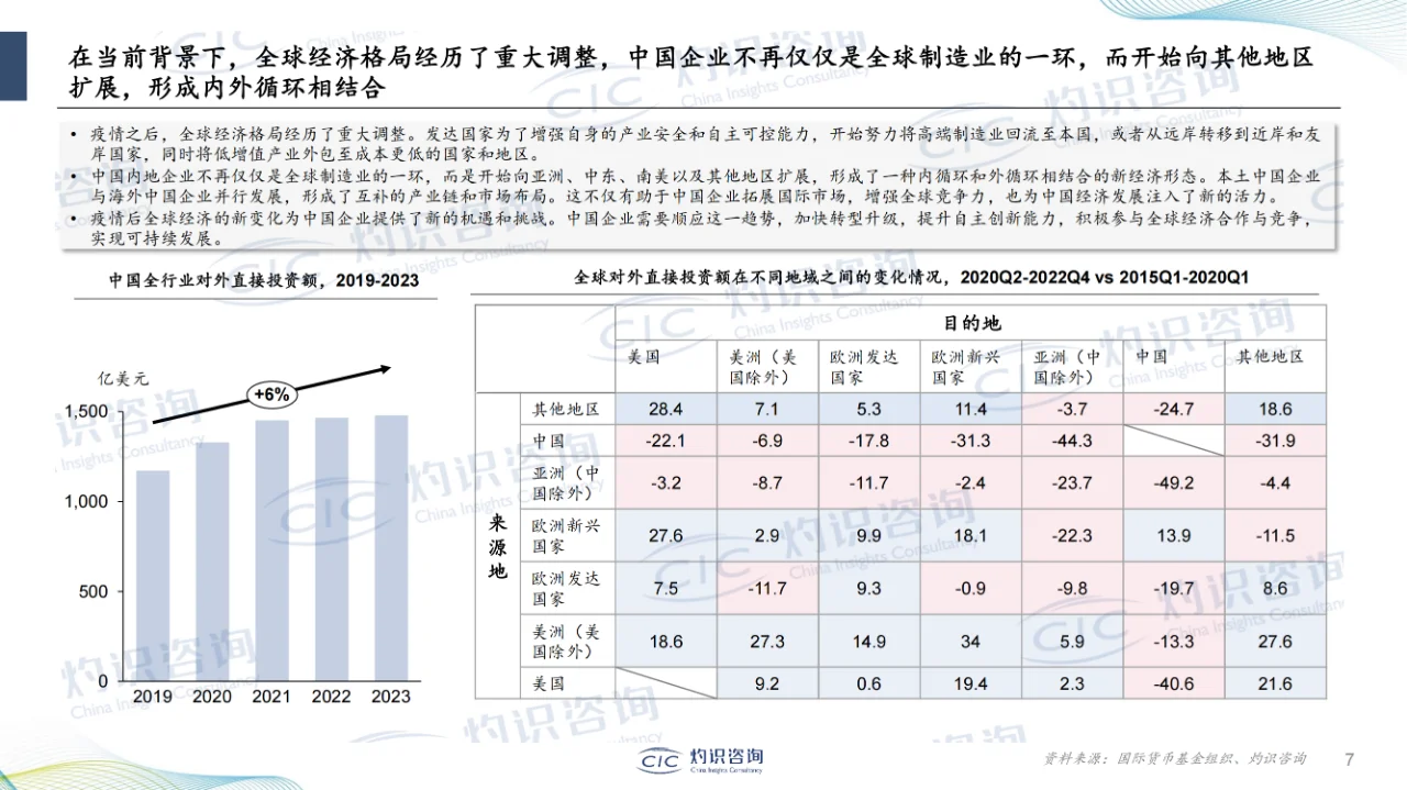 行业报告|企业出海蓝皮书-CIC灼识咨询