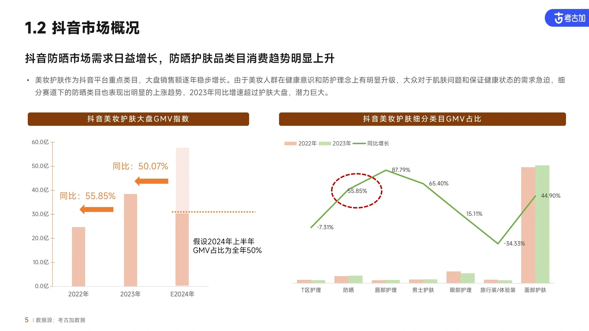 电商行业趋势报告分享