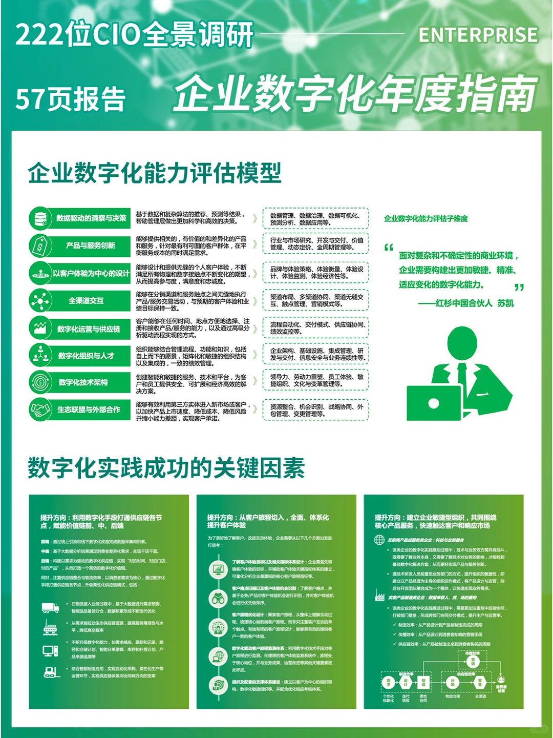 57页报告｜企业数字化年度指南