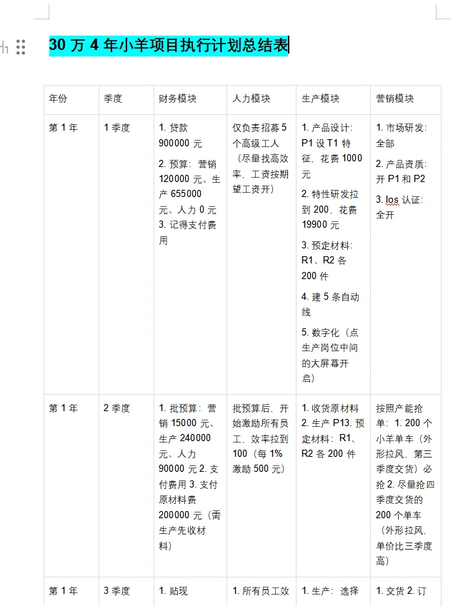 数智化小羊单车4年30w沙盘模拟方案