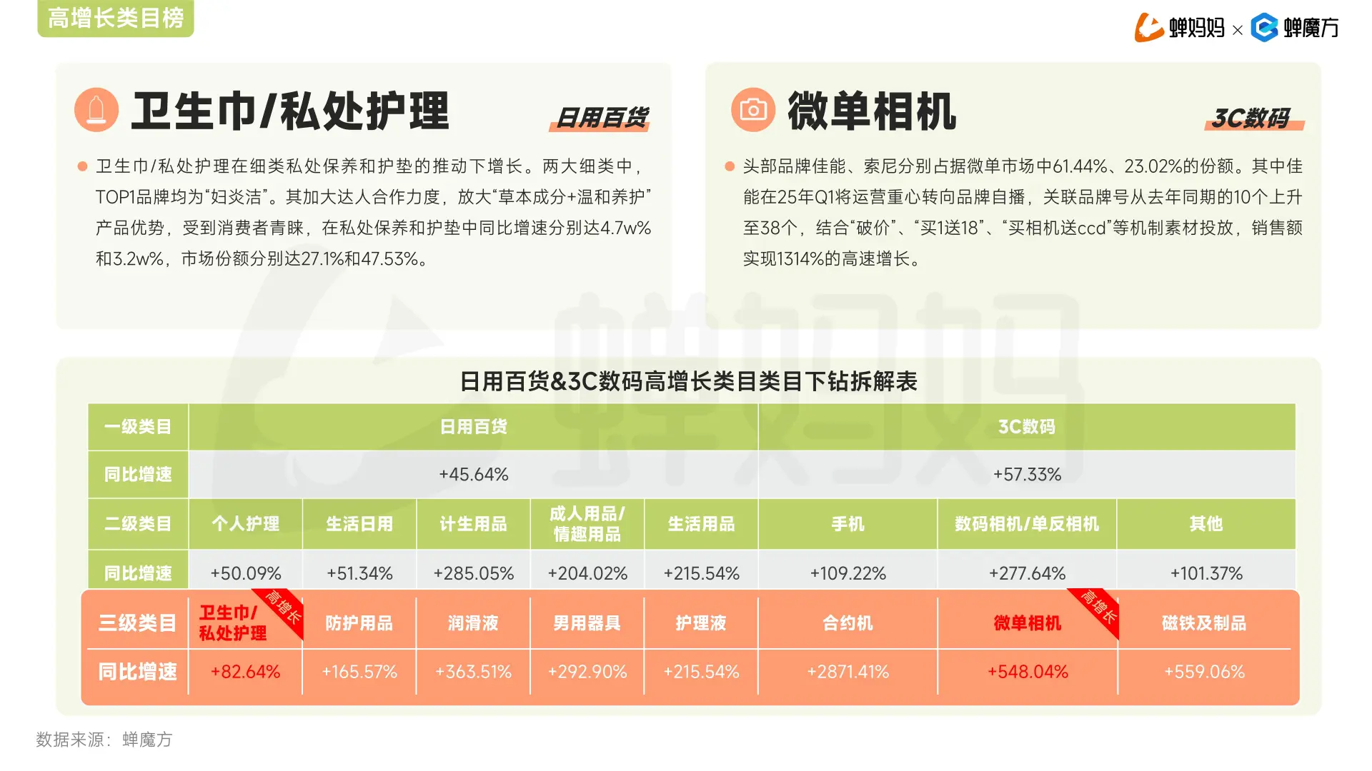 2025年Q1抖音电商季度增长报告