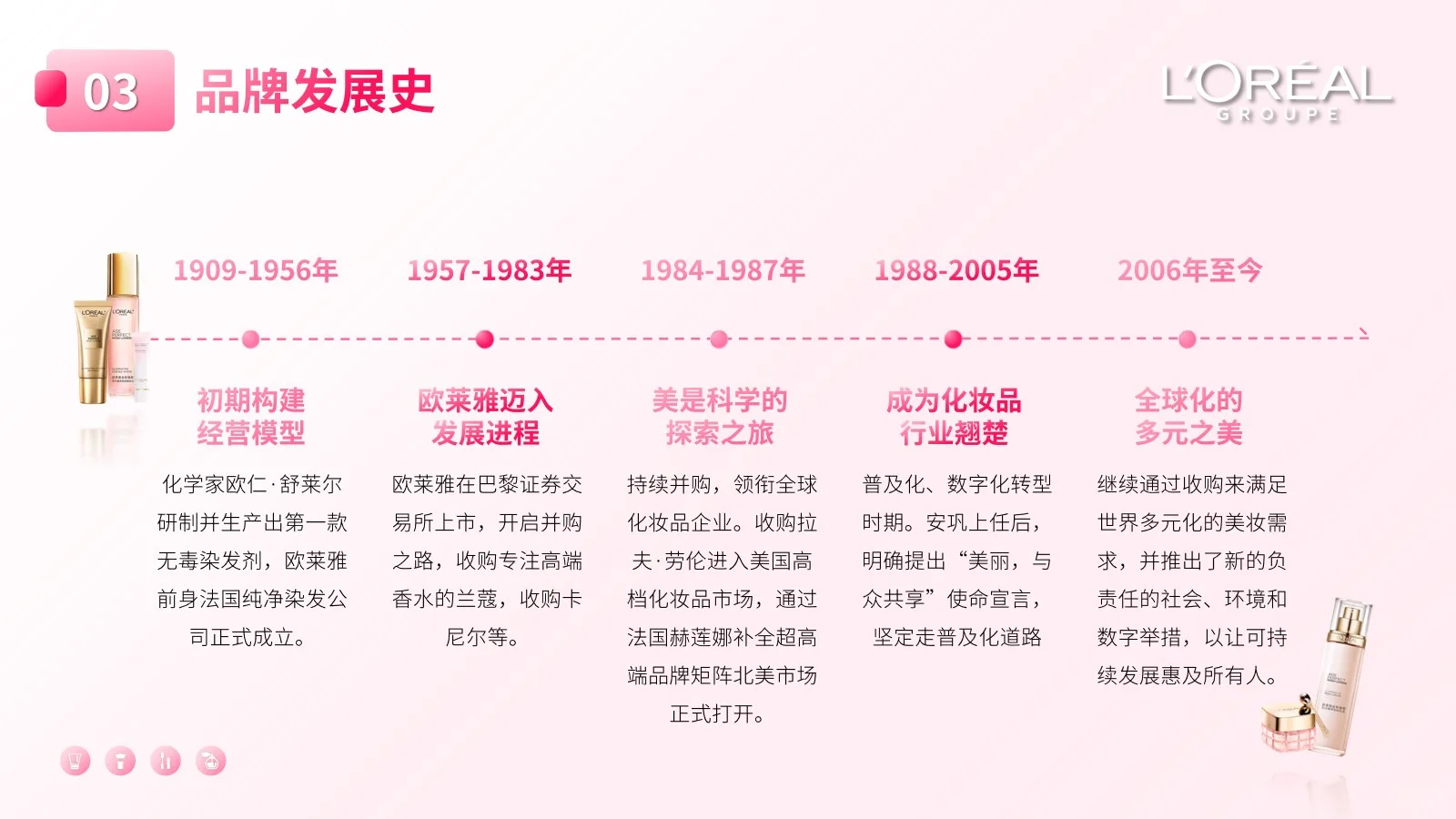 欧莱雅品牌分析23页