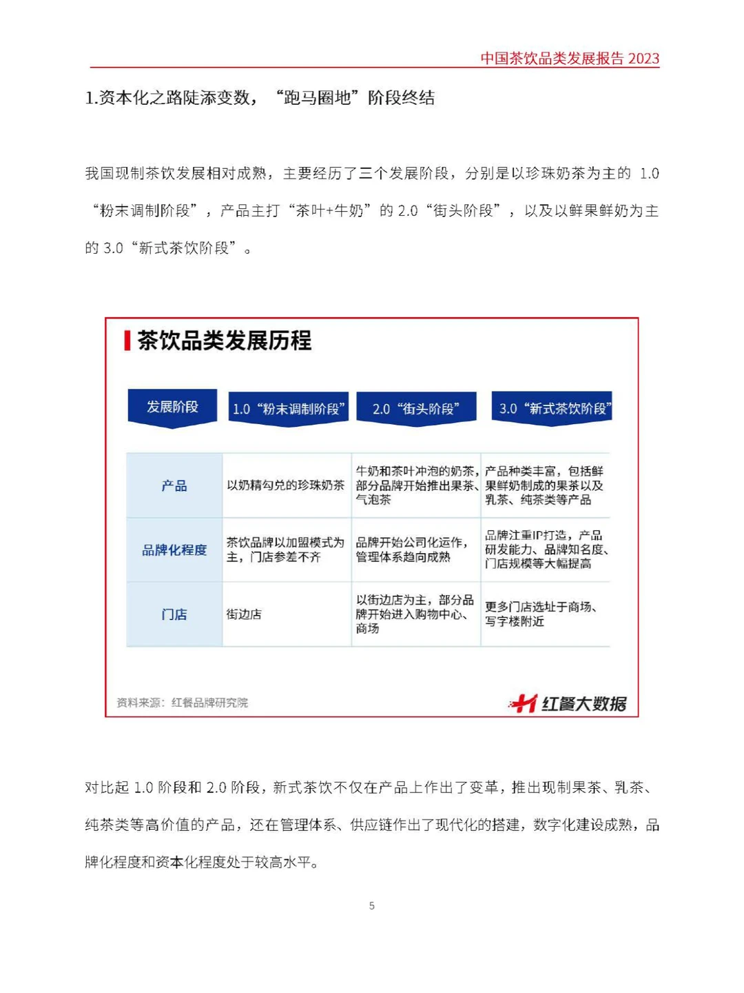2023中国茶饮品类发展报告