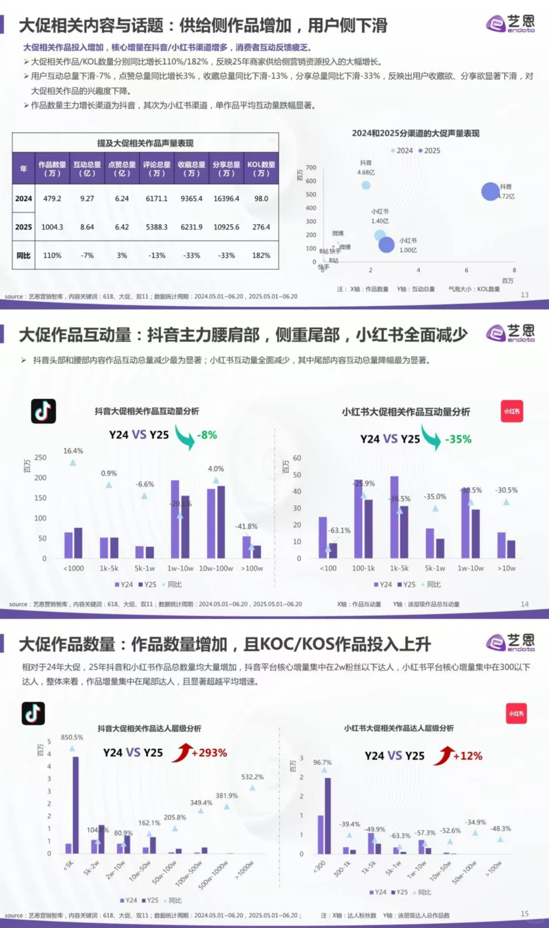 2025 电商大促趋势洞察,速来围观!?