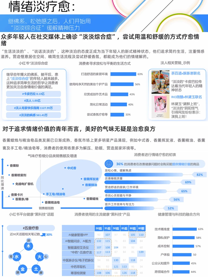 新健康消费生活趋势：健康养生+消费趋势
