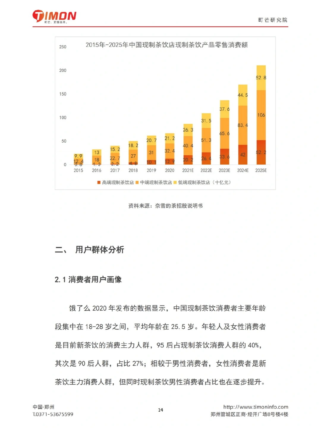 2022现制茶饮行业研究报告-47页