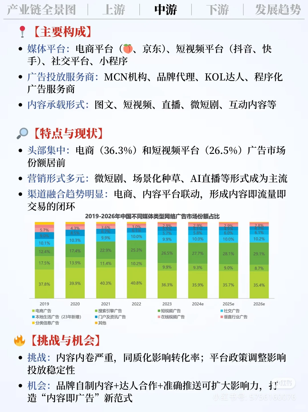 互联网营销体系，教你认识互联网营销