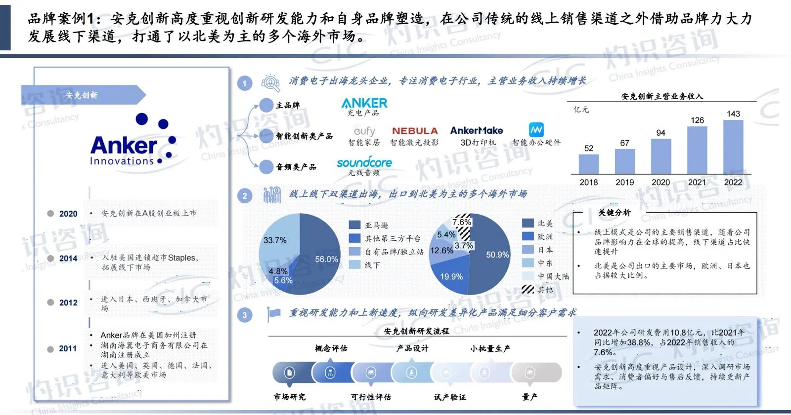 趋势洞察｜2023年中国跨境电商行业蓝皮书