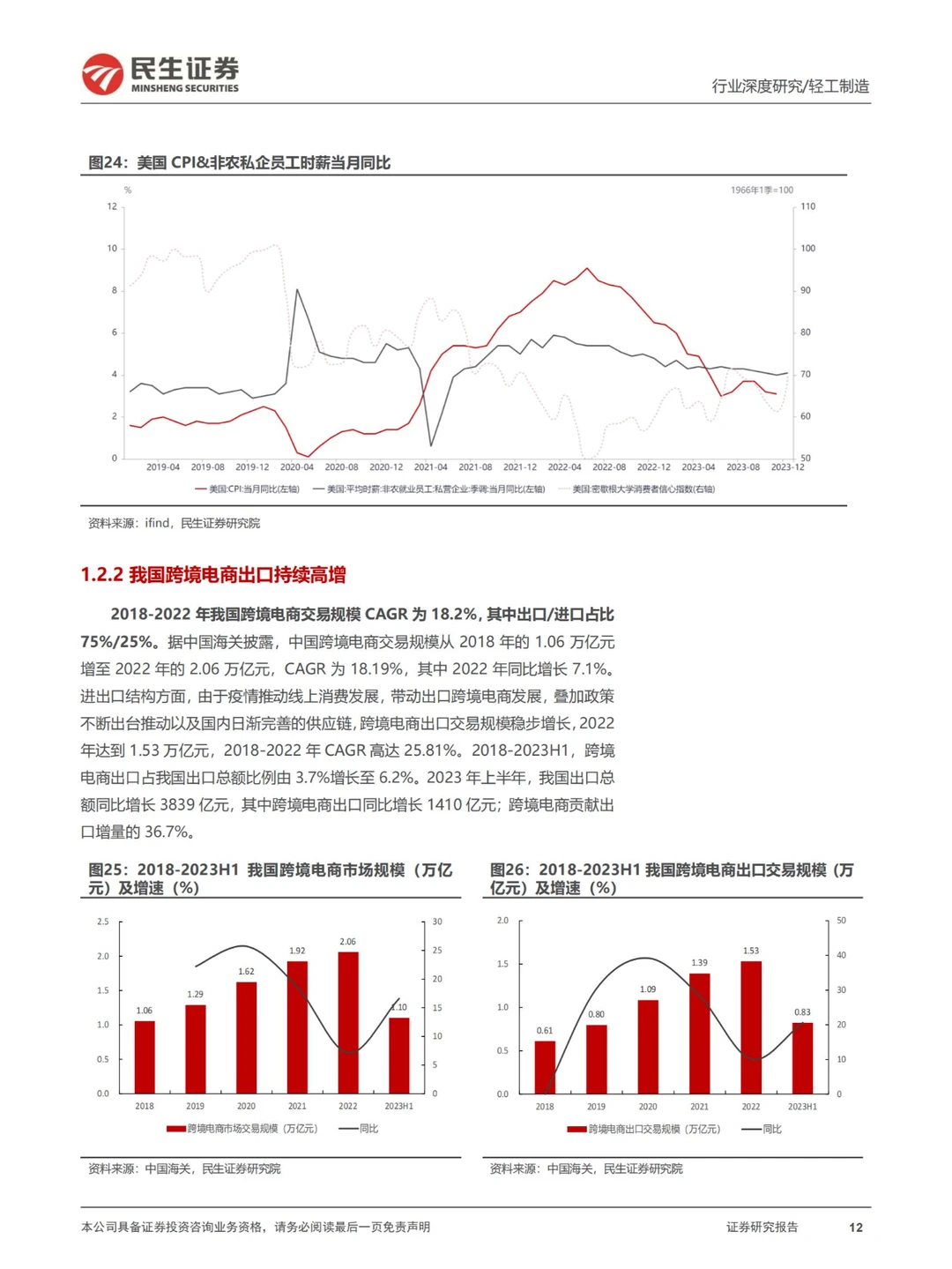 行业报告 | 跨境电商深度报告
