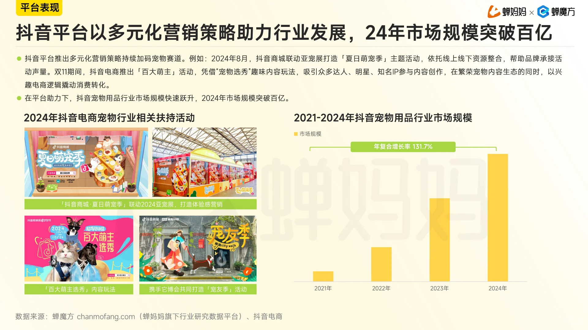 2024年抖音电商宠物用品行业分析报告