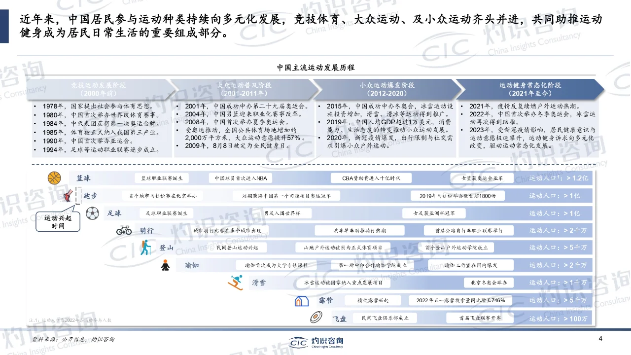 研报下载|2023中国运动健身用品行业蓝皮书