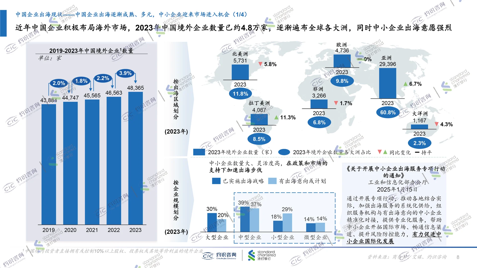 2025中国中小企业出海蓝皮书，企业出海发展