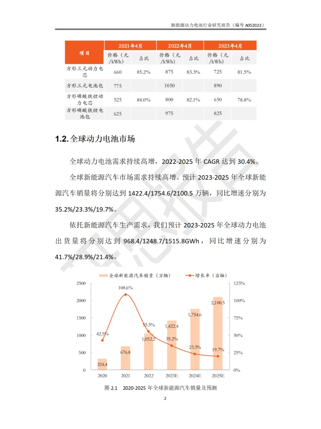 新能源动力电池行业研究报告