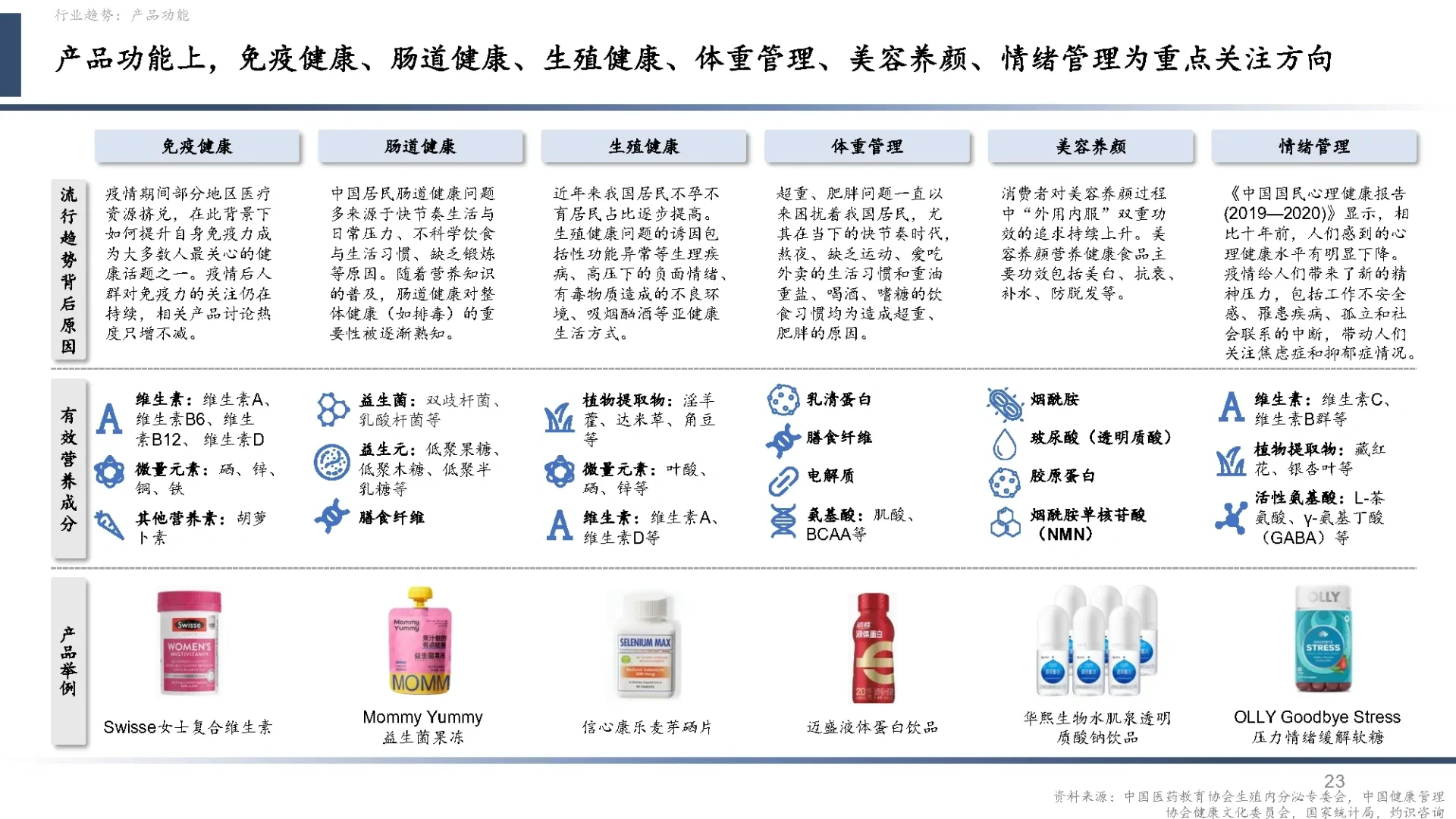 中国营养健康食品行业蓝皮书2024
