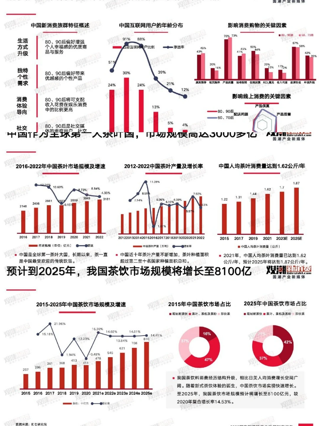 2023新茶饮产业发展洞察报告|行业洞察
