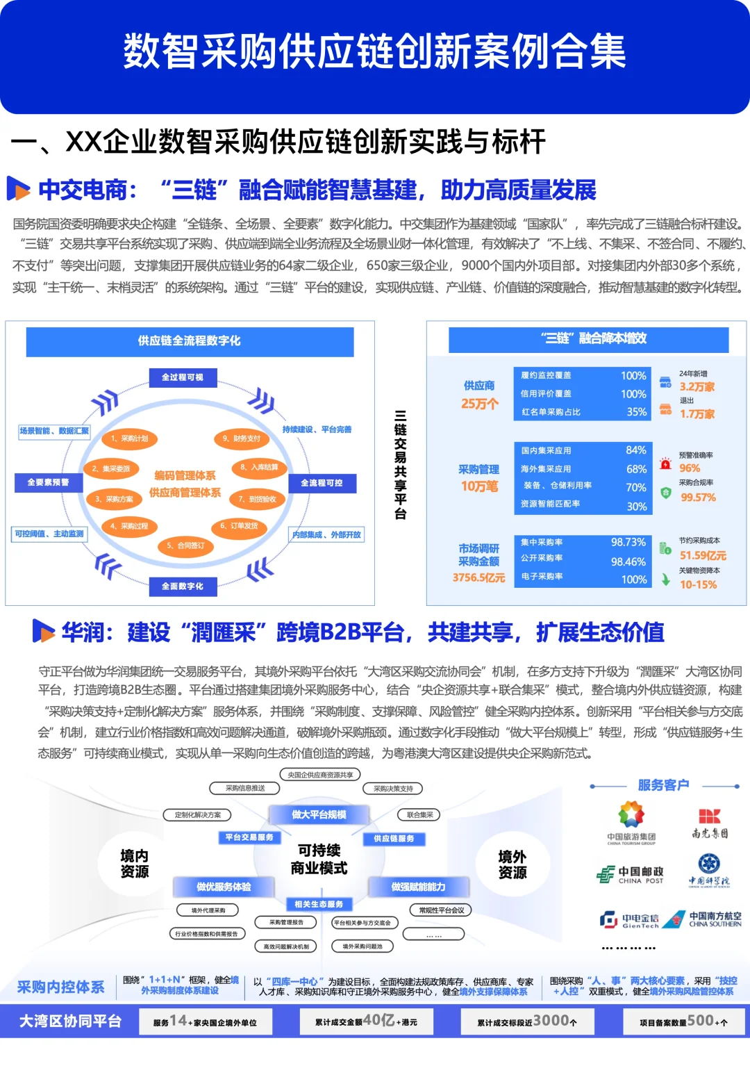数智采购供应链创新案例合集