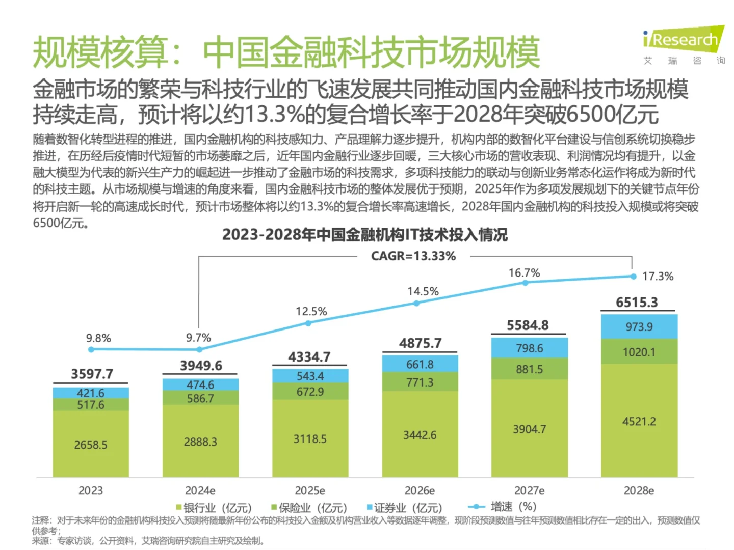 金融科技行业发展洞察报告2025