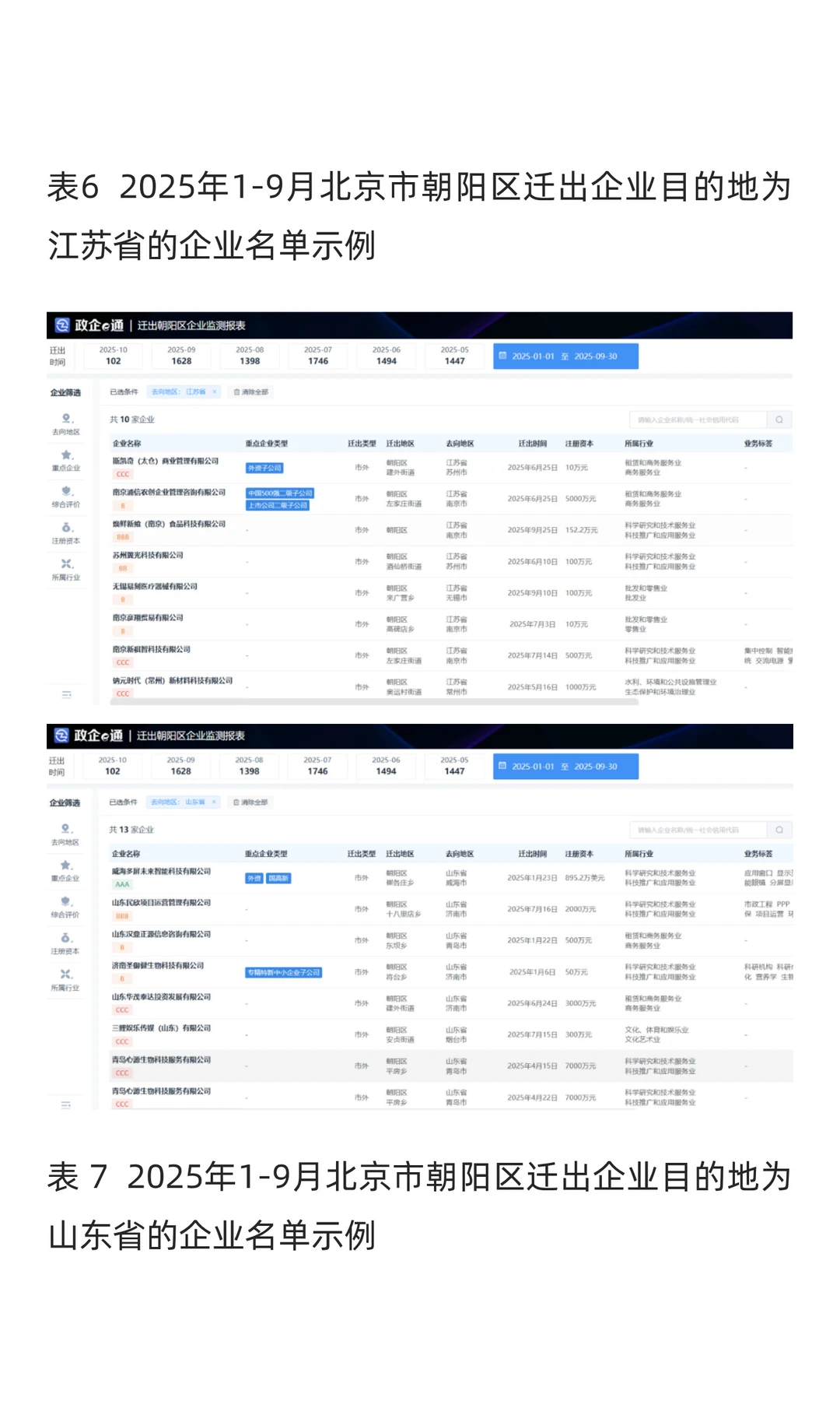 2025年1-9北京朝阳区企业迁移智能分析报告
