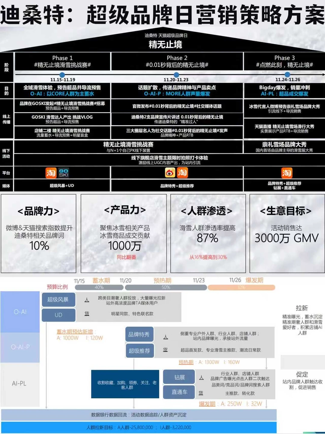 迪桑特：超级品牌日营销策略方案