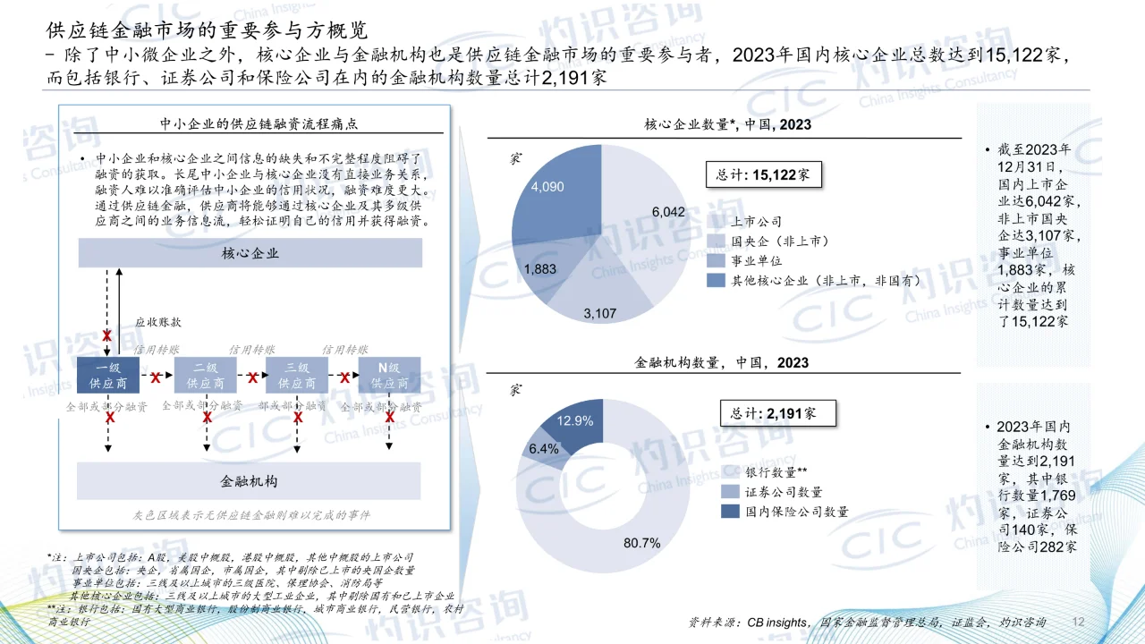 2024中国供应链金融科技行业蓝皮书