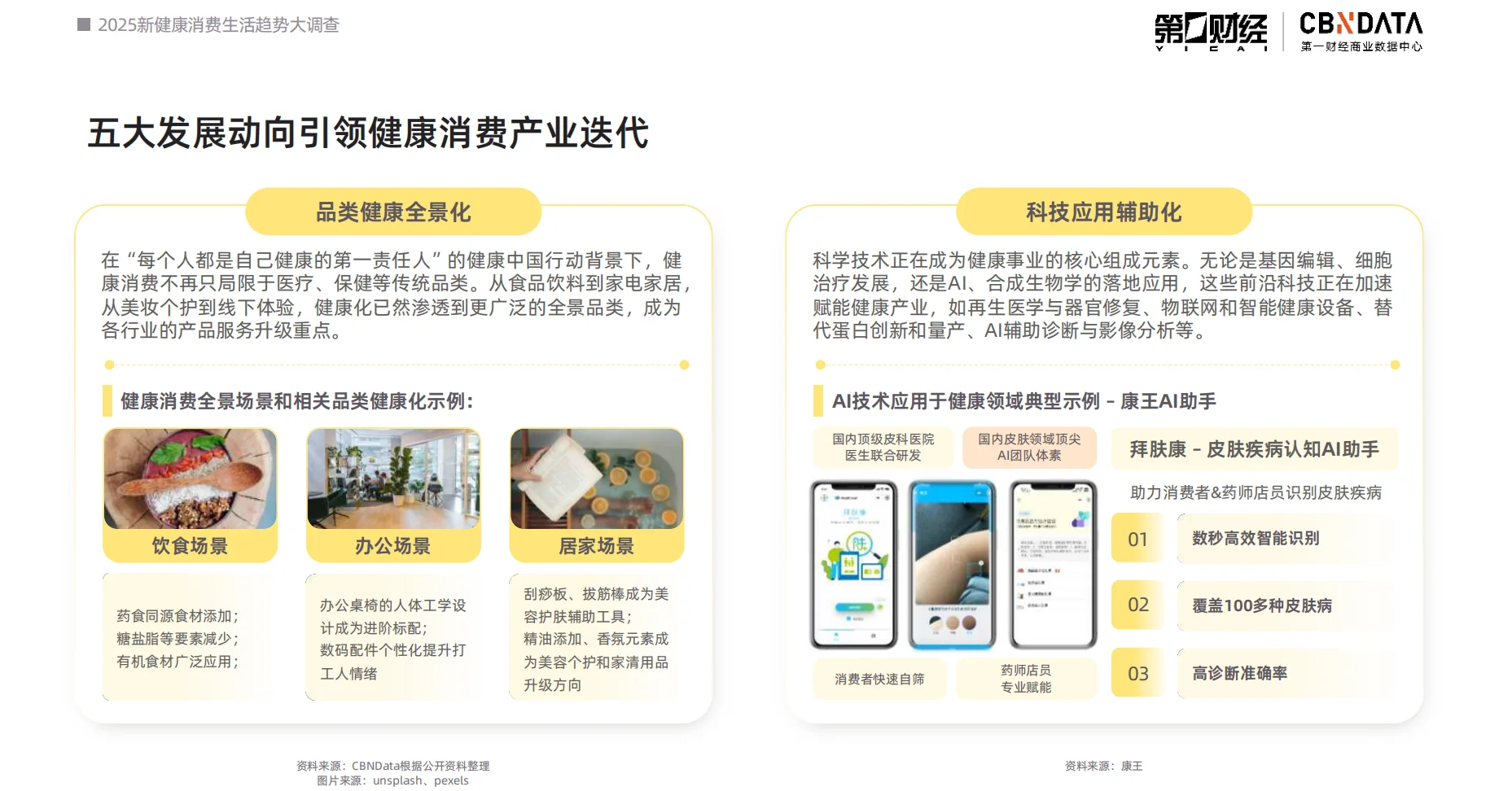 2025新健康消费生活趋势报告