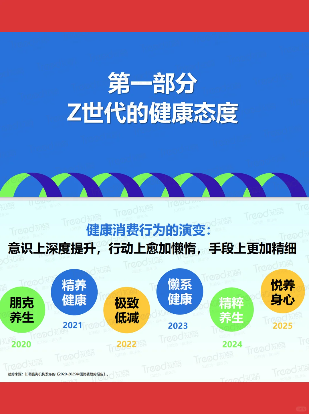 84页报告|2025年Z世代健康消费趋势