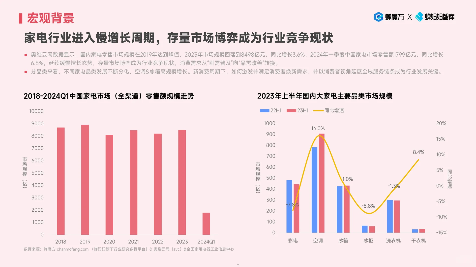 2024抖音电商大家电行业趋势空调冰箱报告