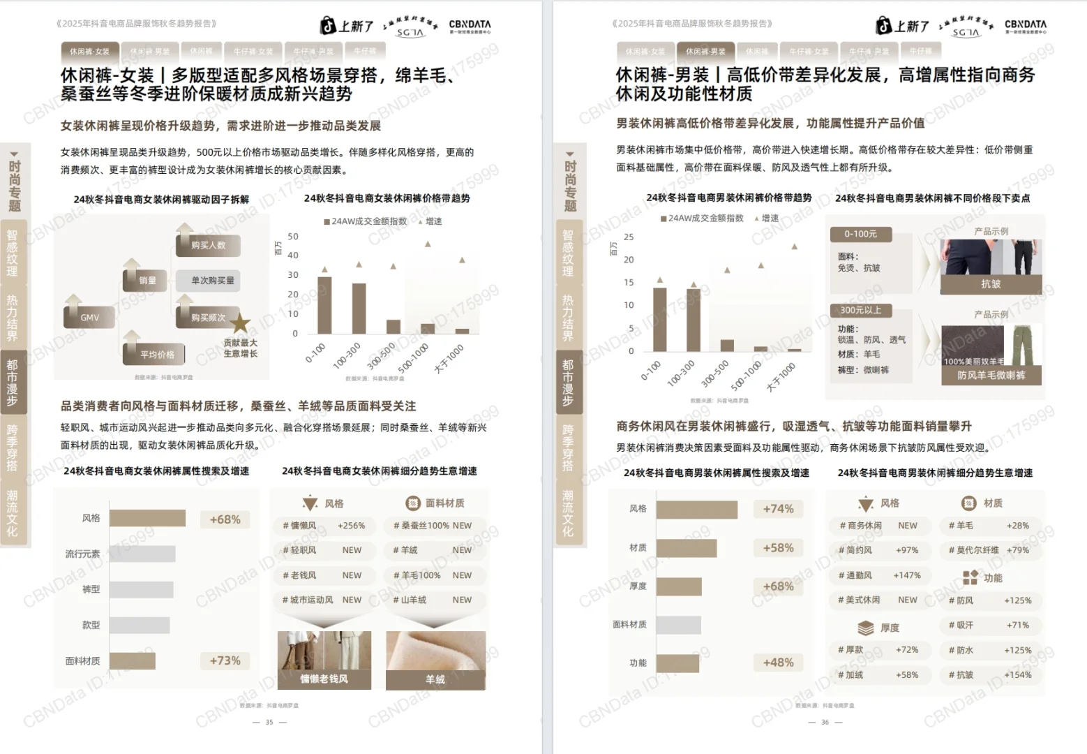 《2025抖音电商品牌服饰秋冬趋势报告》