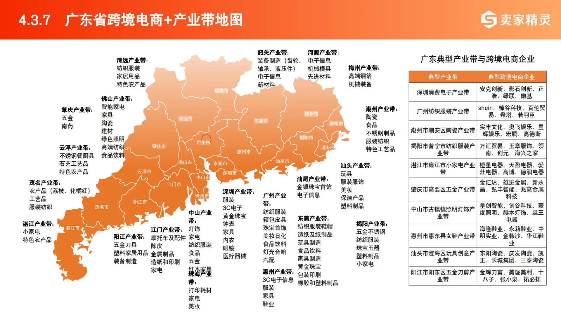 2025中国跨境电商数据报告（附产业地图）
