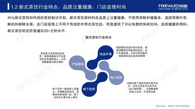 51页报告分析 | 2019-2024中国新式茶饮发展