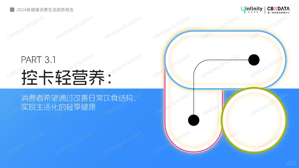 2024新健康消费生活趋势报告