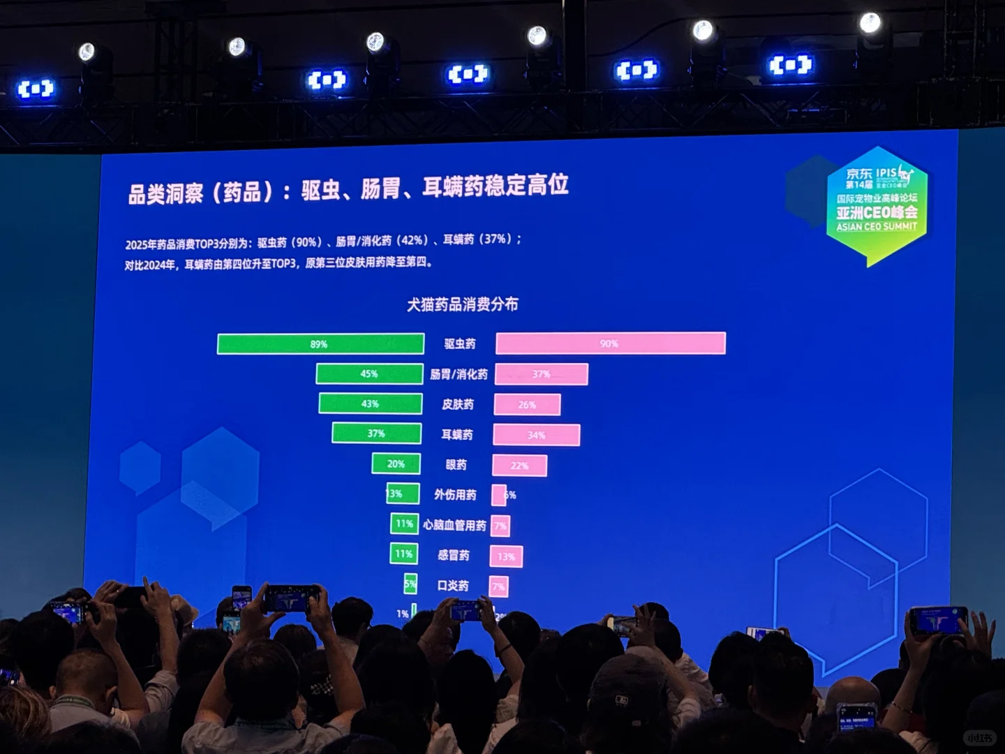 2025年宠物行业数据大揭秘，数据很炸裂
