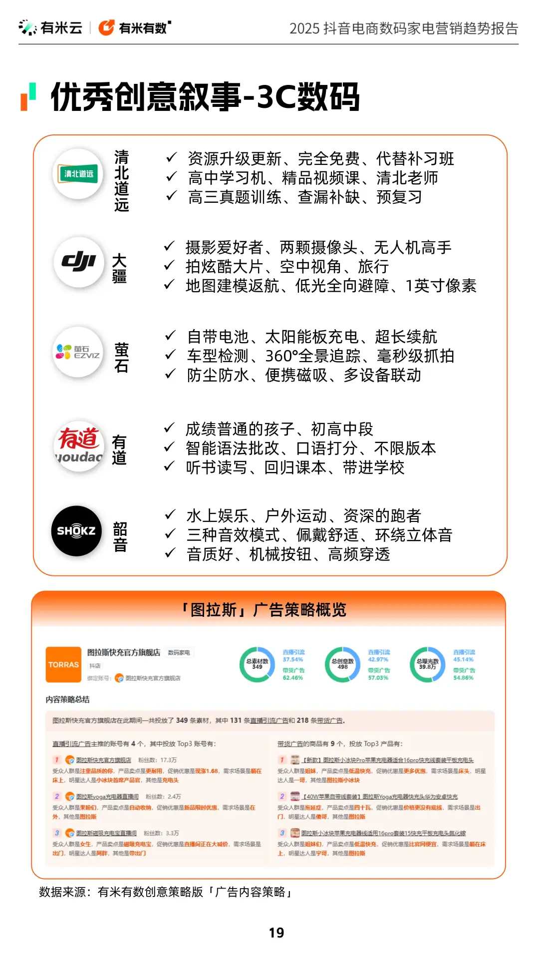 抖音电商数码家电营销趋势大揭秘！