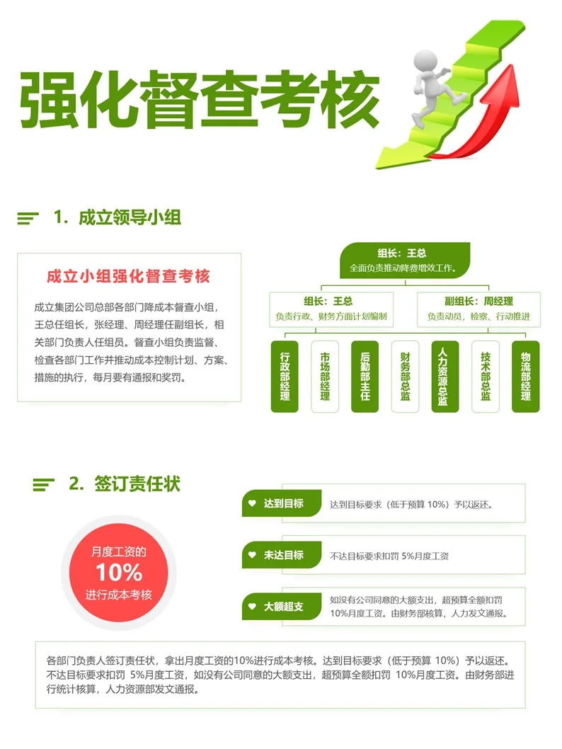 这才叫降本增效，你那只是过苦日子