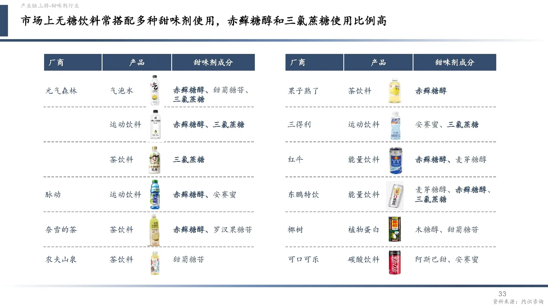 中国营养健康食品行业蓝皮书2024