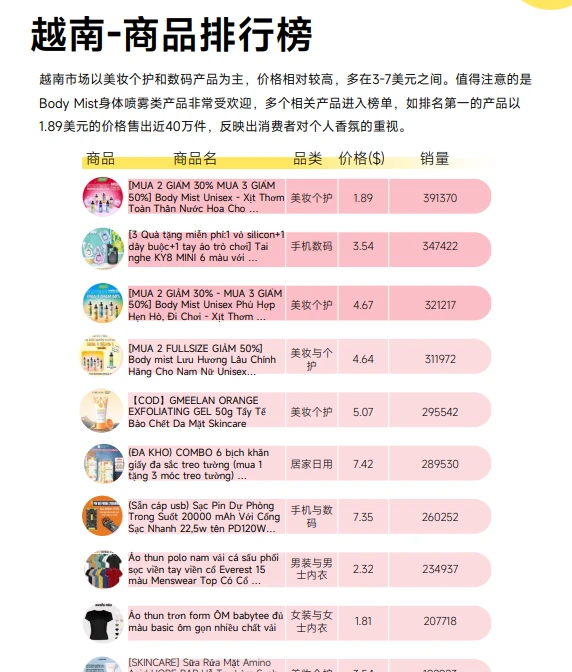 73页❗️2024上半年Tk电商数据报告分享